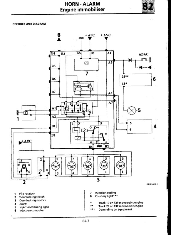 Mk immobiliser wiring question cliosport