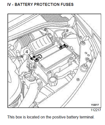 Clio mk engine fuse box cliosport